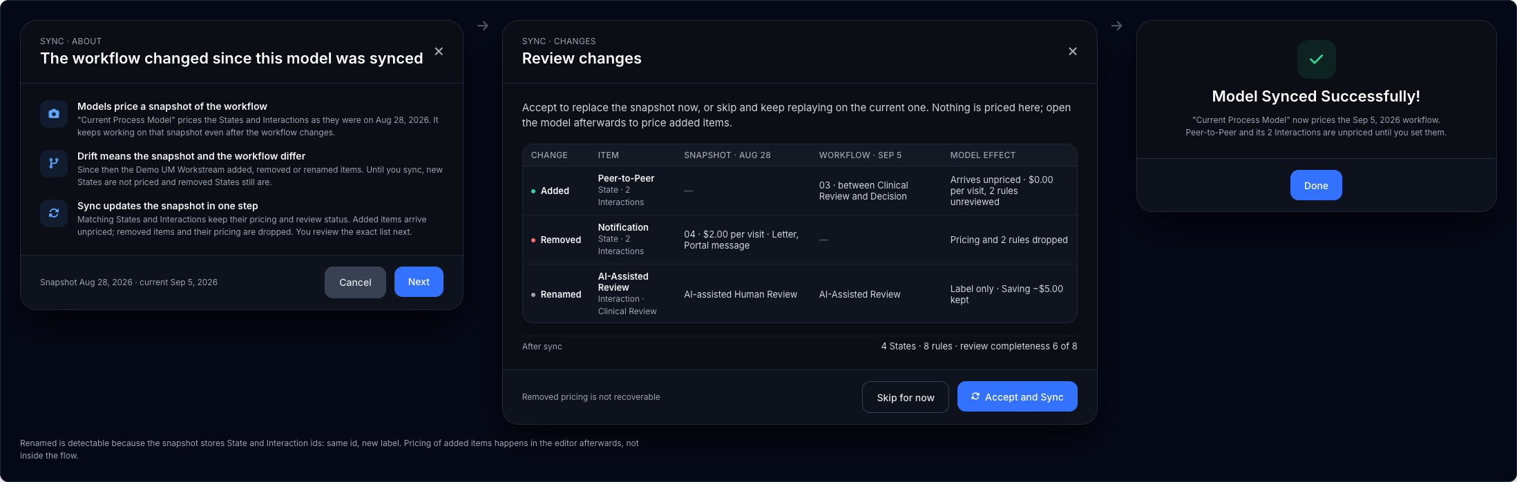 Sync flow: About, Review changes with Added / Removed / Renamed, Done